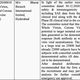 Minutes of the meeting of India's vaccine committee on Jan. 1